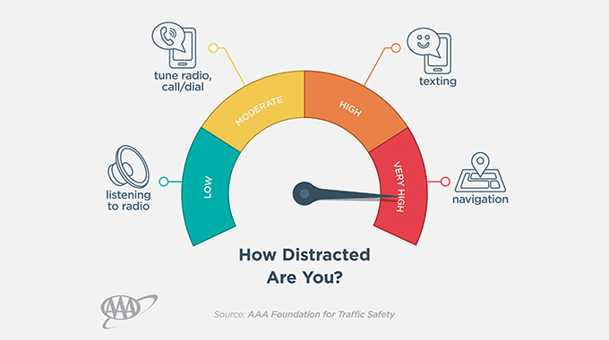 Distracted driving infographic