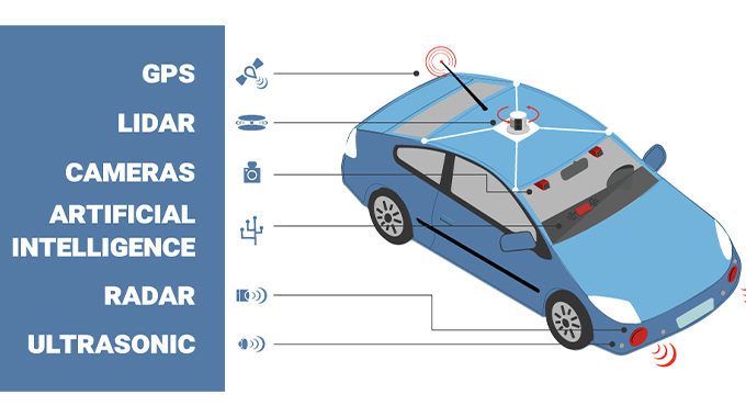 indendørs Diktere velordnet Self-driving cars, explained