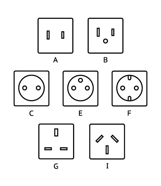 Graphic of type A, B, C, E, F, I, and G plugs