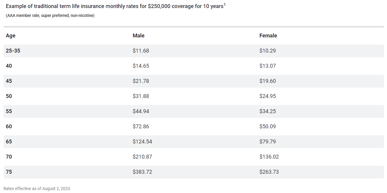Term Life Insurance Policies Get a Free Quote Online AAA
